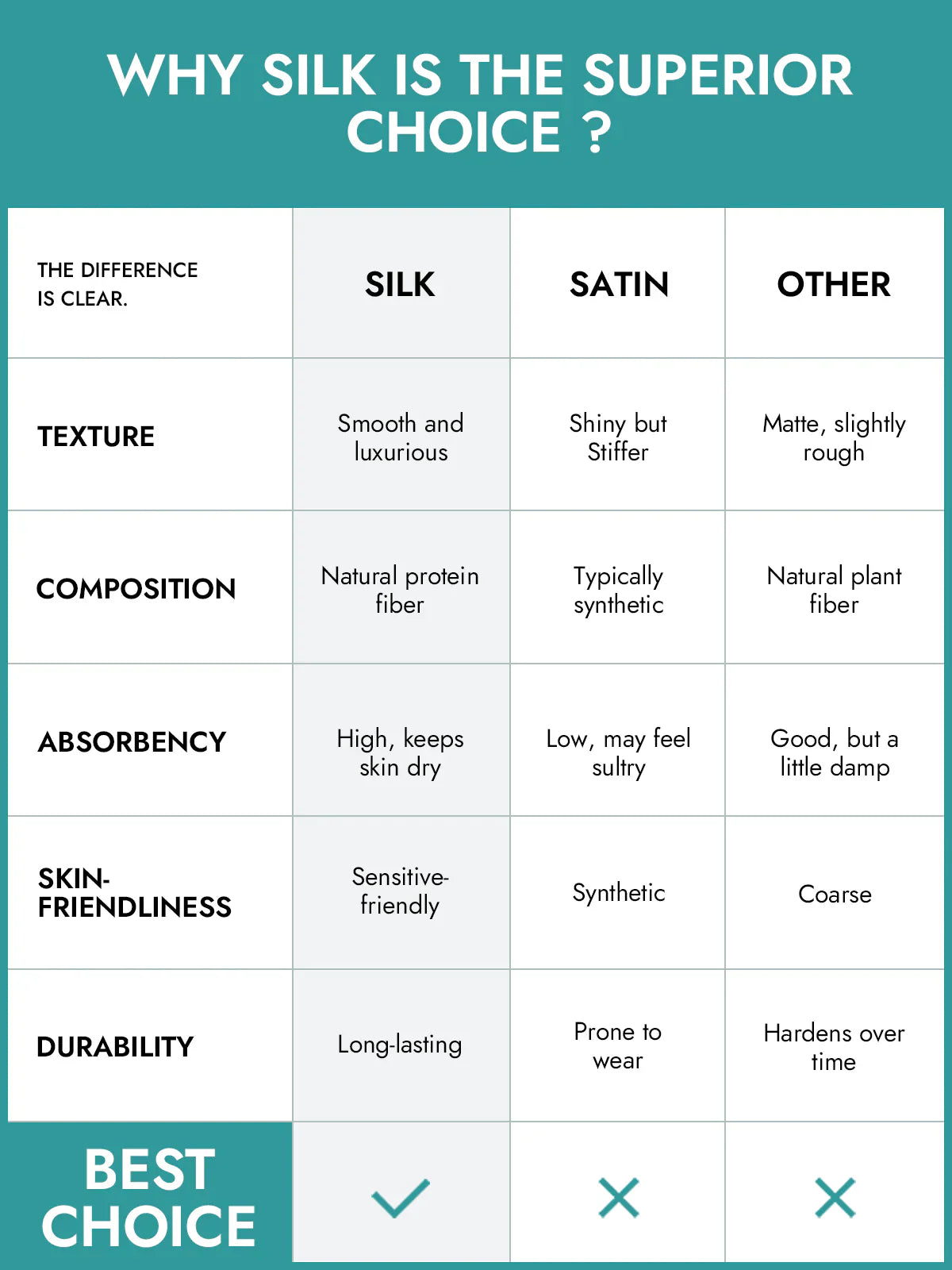 30Momme Luxurious 100% Silk Pillowcase - Envelope